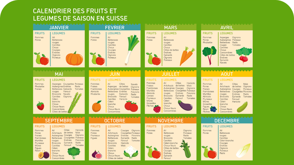 Calendrier des Fruits