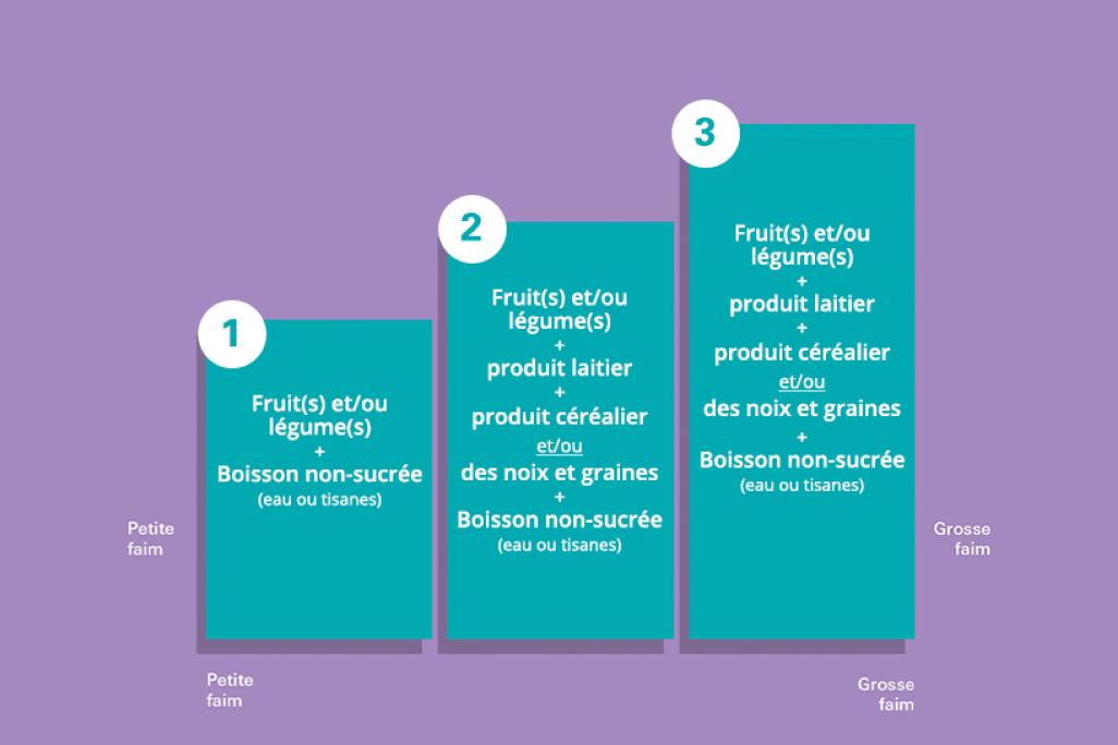 Tabelle Früchte und Gemüse_FR