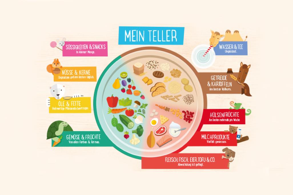 Mein Teller