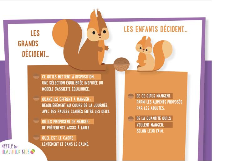 graphique_Nestle_Healthier_Kids